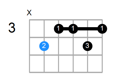 C#6(9,#11) Chord